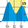 Port Moller tide chart for Saturday, April 15, 2023