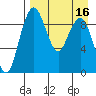 Port Moller tide chart for Sunday, April 16, 2023