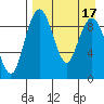 Port Moller tide chart for Monday, April 17, 2023