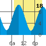 Port Moller tide chart for Tuesday, April 18, 2023
