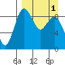 Port Moller tide chart for Saturday, April 1, 2023