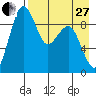 Port Moller tide chart for Thursday, April 27, 2023