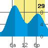 Port Moller tide chart for Saturday, April 29, 2023