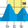 Port Moller tide chart for Sunday, April 30, 2023