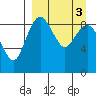 Port Moller tide chart for Monday, April 3, 2023