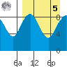 Port Moller tide chart for Wednesday, April 5, 2023