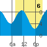 Port Moller tide chart for Thursday, April 6, 2023