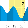 Port Moller tide chart for Friday, April 7, 2023