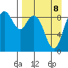 Port Moller tide chart for Saturday, April 8, 2023