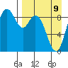Port Moller tide chart for Sunday, April 9, 2023