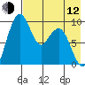 Port Moller tide chart for Friday, May 12, 2023