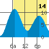 Port Moller tide chart for Sunday, May 14, 2023