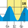 Port Moller tide chart for Tuesday, May 16, 2023