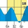 Port Moller tide chart for Thursday, May 18, 2023