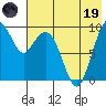 Port Moller tide chart for Friday, May 19, 2023