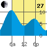 Port Moller tide chart for Saturday, May 27, 2023