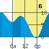 Port Moller tide chart for Saturday, May 6, 2023