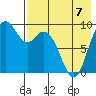 Port Moller tide chart for Sunday, May 7, 2023