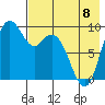 Port Moller tide chart for Monday, May 8, 2023