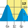 Port Moller tide chart for Monday, June 12, 2023