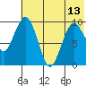 Port Moller tide chart for Tuesday, June 13, 2023