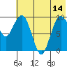 Port Moller tide chart for Wednesday, June 14, 2023