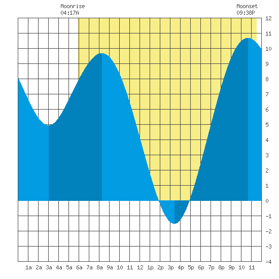 Port Moller tide chart for Thursday, June 15, 2023