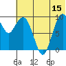 Port Moller tide chart for Thursday, June 15, 2023