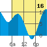 Port Moller tide chart for Friday, June 16, 2023