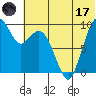 Port Moller tide chart for Saturday, June 17, 2023