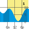 Port Moller tide chart for Thursday, June 1, 2023