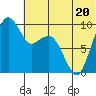 Port Moller tide chart for Tuesday, June 20, 2023