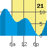 Port Moller tide chart for Wednesday, June 21, 2023