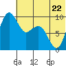 Port Moller tide chart for Thursday, June 22, 2023