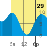 Port Moller tide chart for Thursday, June 29, 2023