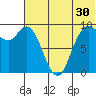 Port Moller tide chart for Friday, June 30, 2023
