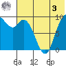 Port Moller tide chart for Saturday, June 3, 2023