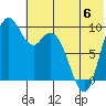 Port Moller tide chart for Tuesday, June 6, 2023