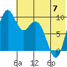 Port Moller tide chart for Wednesday, June 7, 2023
