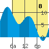 Port Moller tide chart for Thursday, June 8, 2023