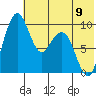 Port Moller tide chart for Friday, June 9, 2023