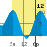 Port Moller tide chart for Wednesday, July 12, 2023