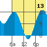 Port Moller tide chart for Thursday, July 13, 2023