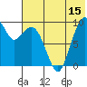 Port Moller tide chart for Saturday, July 15, 2023