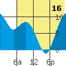 Port Moller tide chart for Sunday, July 16, 2023