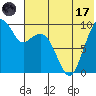 Port Moller tide chart for Monday, July 17, 2023