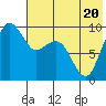 Port Moller tide chart for Thursday, July 20, 2023