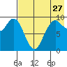 Port Moller tide chart for Thursday, July 27, 2023