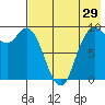 Port Moller tide chart for Saturday, July 29, 2023