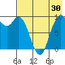 Port Moller tide chart for Sunday, July 30, 2023